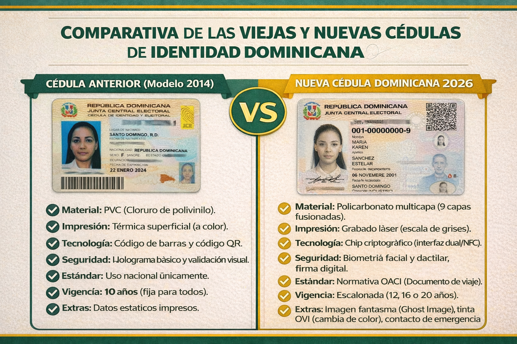 Comparativa visual de las diferencias entre la cédula vieja de PVC y la nueva cédula dominicana 2026 de policarbonato con chip.